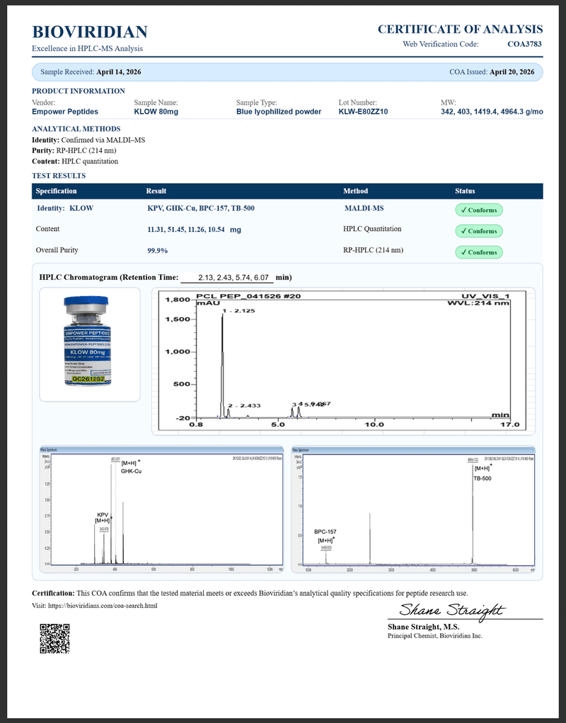 KLOW – 80mg (blend of TB-500, BPC-157, GHK-Cu, and KPV) - Recovery and Repair Peptide 5 KLOW 80mg coa test results empower peptides